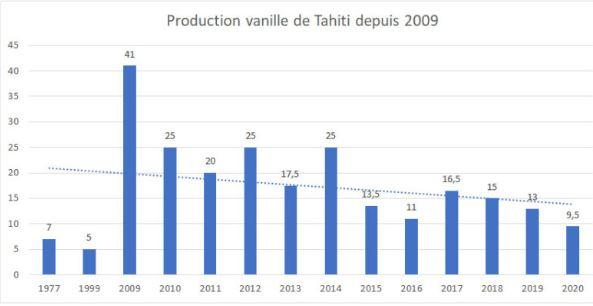 Les Principaux Pays Dans La Production De Vanille Dans Le Monde XHZA
